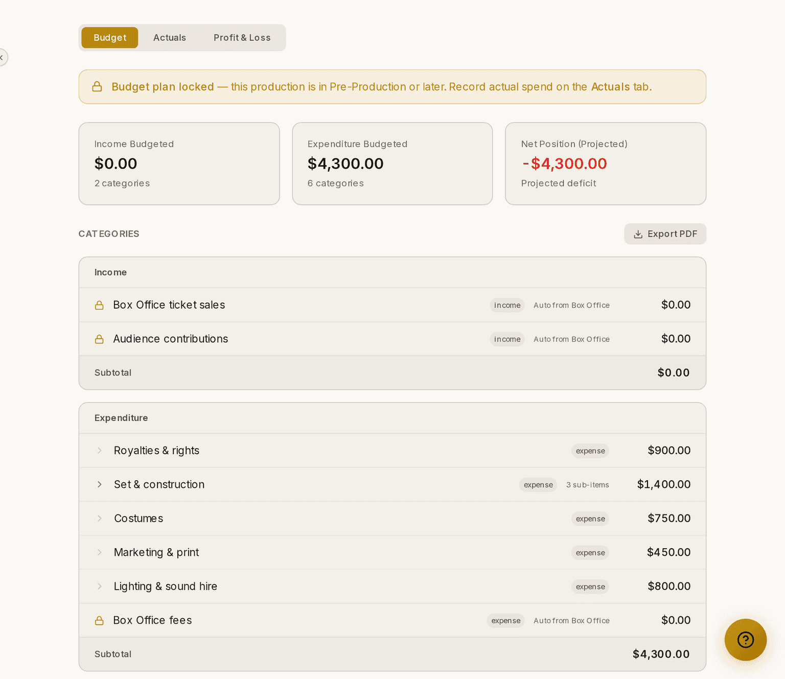 The Budget tab, with categories and their budgeted amounts.