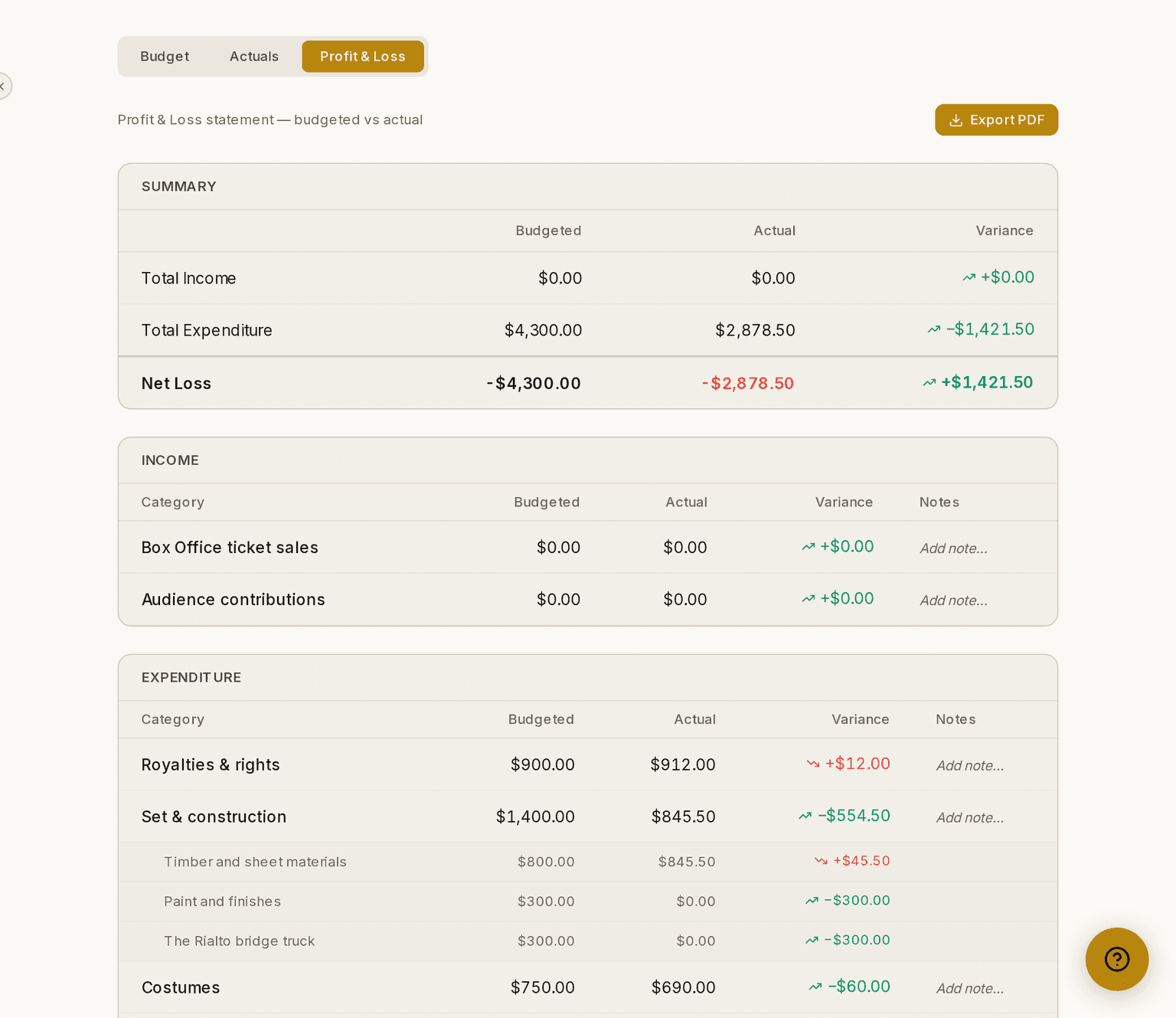 The Profit and Loss tab, totalling income against expenditure.