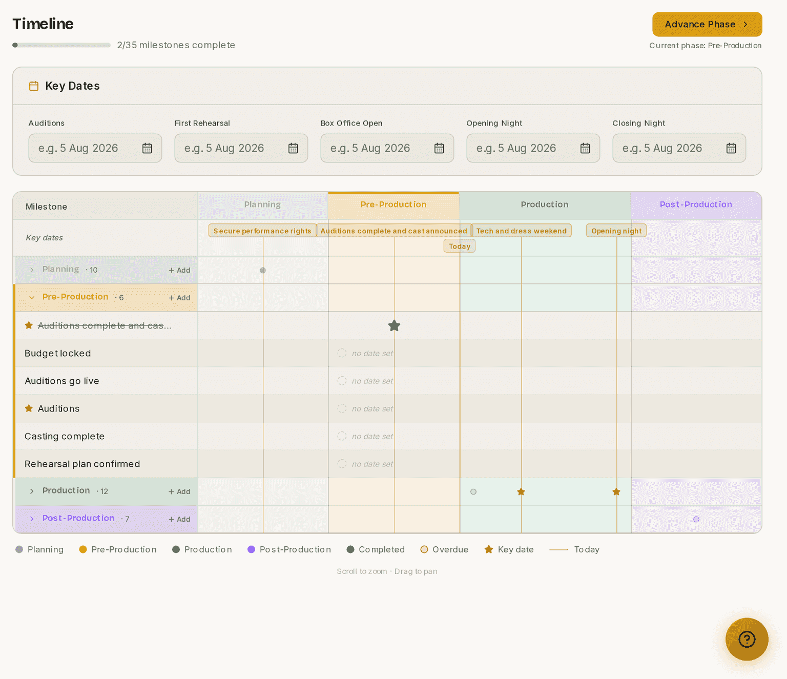 The Timeline, with the four production phases and their milestones.
